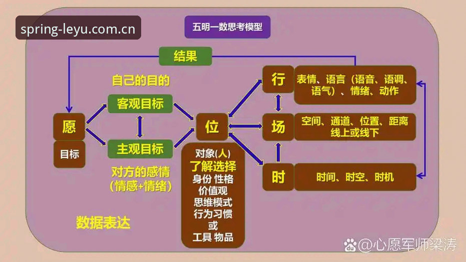 4个关键点：理解乐鱼界面数据的真实逻辑